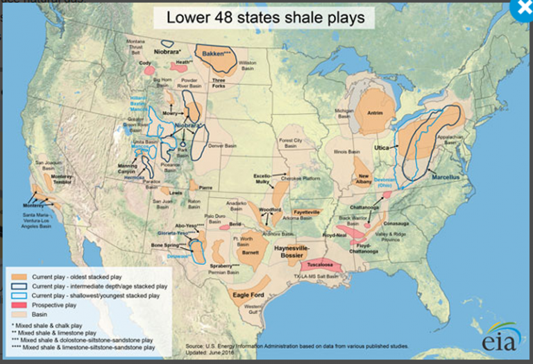 CH4 Facts: Shale - Eastern Gas Compression Roundtable